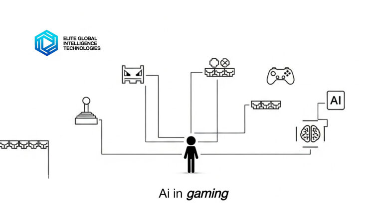 AI in Game Creation