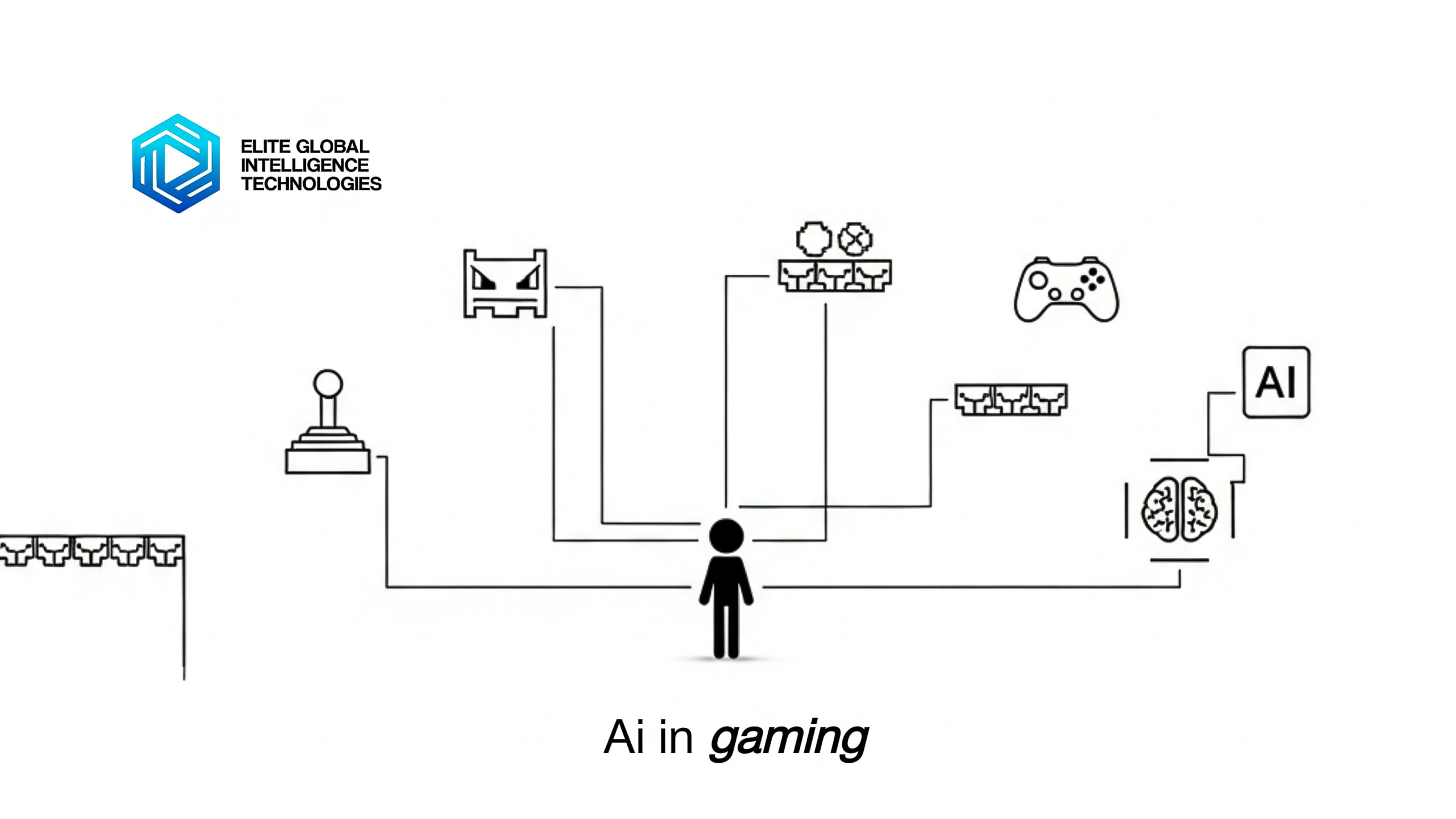 AI in Game Creation